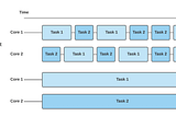 ConcurrentHashMap: Ensuring Thread-Safe Concurrent Operations