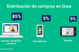 El comercio electrónico en México no es una tendencia es una realidad.