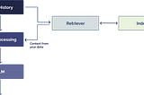 Why “Chat over Your Data” Is Harder Than You Think | Arcus