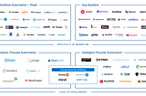 How Automation & Low Code/No Code Platforms Help Power our Lives: 4 Trends Driving Adoption |…