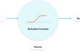 Activation functions