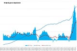 Инфляция в Еврозоне еще не побеждена