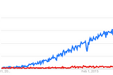 Do we still need web frameworks?