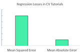 An Analysis of the Loss Functions in Keras CV Tutorials
