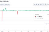 UST Depegging — Will It Recover?