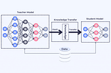 The Power of Model Compression: Guide to Pruning, Quantization, and Distillation in Machine…