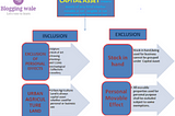 Important Definitions under Taxation