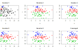 Use cases of K-Means clustering