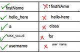 credit goes to the owner: https://blog.geekster.in/java-identifiers/