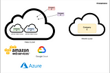 Cloud Computing Explained: Public vs. Private vs. Virtual Private