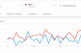 Googel Trends about Crypto in August