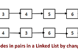 Coding Challenge: Swapping Nodes in a Linked List and Swap Nodes in Pairs