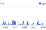 iCloud Photos Traffic Shaping to Not Consume All Your Bandwidth