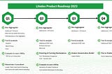 Litedex Roadmap 2023