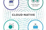 What is Cloud Native?