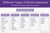 5 Powerful Sets Of Brand Adjectives For Your Business