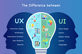 UI/UX Design : UX Awareness and Visual Design
