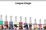 The Teams Who One Trick Comps: A June Joust Playoff Preview.