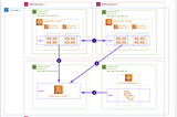 VPC Lattice: yet another connectivity option or a game-changer?