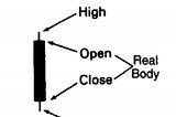 JAPANESE CANDLESTICKS- MY FAVOURITE STYLE OF CHARTING