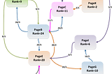 Extractive Summarization