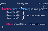 Javascript 1O1 series : Functions