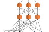 Creating a Vertical Architecture in AWS