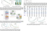 Paper Review: Griffin: Mixing Gated Linear Recurrences with Local Attention for Efficient Language…