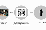 Is QR the future of payments & transactions in India?