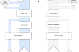 INTRODUCTION TO MACHINE LEARNING PIPELINES