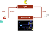Safe and efficient off-policy reinforcement learning.