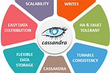 What is Cassandra?