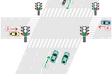 [leetcode][Python][Concurrency][Easy] 1279. Traffic Light Controlled Intersection
