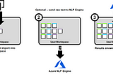 NLP within Graph (Azure and Neo4j)