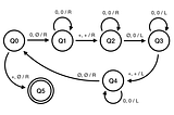 What’s a Turing Machine? (And Why Does It Matter?)