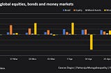 04302021 :: Friday finance