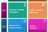 Управление рисками: SWOT анализ