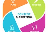 25 ways to be a successful content marketer