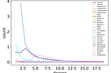 Knowledge Graphs Are Not Created Equal: Exploring the Properties and Structure of Real KGs