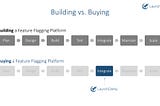 Building vs. Buying a Feature Flagging Platform