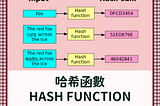 未必有用的區塊鏈知識：哈希函數 Hash Function