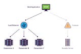 Understanding Fault Tolerance: Building Robust Systems