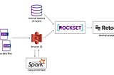 Sequoia Capital: Why We Moved from Elasticsearch to Rockset