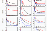 Towards Faster Training and Smaller Generalisation Gap in Deep Learning