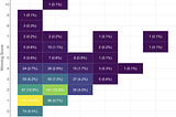 Scorigami: A History of FIFA World Cup Results