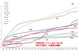 Sony PlayStation’s Apathy of Japan may Pose a Longterm Problem