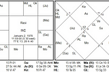 The Congress Party: Dynastic Influence and Astrological Implications in the Post-1978 Era