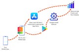 Key Mobile App Metrics That You Must Measure in 2020