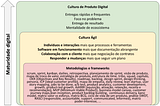 Cultura ágil, digital e de produto