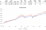 How To Beat the Market Using Leverage and Index Investing